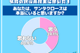 令和の現役高校生は現実的！？サンタクロースはいる？いない？ どう思っているのか！？