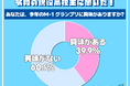 お笑い離れか？ 令和の現役高校生の６割以上「今年のM-1グランプリに興味がない」その全貌を公開！