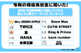 意外な結果！？令和の高校生の６割「今年の紅白歌合戦を見る」その理由とは…