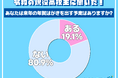 まだいた！ 現役高校生の５人に１人「年賀はがきを出す予定がある」その理由とは…