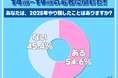 令和の若者　半数以上が「今年まだやり残したことがある」その内容とは！？