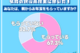 令和の現役高校生の３人に１人「もう親からお年玉はもらってない」その詳細を公開！