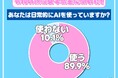 令和の現役高校生は日常的にAIを使う！？男女で大きな差が！！