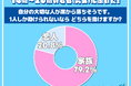 究極の選択！「崖から家族と恋人が落ちそう！」令和の若者はどちらを選ぶ！？
