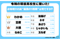 令和の現役高校生に聞いた！「最強のお味噌汁の具ランキング」を大発表！
