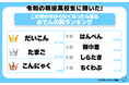 令和の現役高校生に聞いた！「この世の中からなくなったら困るおでんの具ランキング」を大発表！