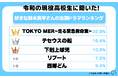 令和の現役高校生に聞いた！好きな鈴木亮平さん出演ドラマランキング　１位は日曜劇場のあのドラマ！