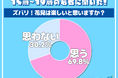意外！？　令和の若者の3割が「花見を楽しいと思わない」ことが判明！その理由とは…