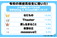 現役女子高生に調査！キンプリで「わがままを聞いてくれそうな彼氏はどっち？」「キンプリの好きな曲」も大発表！