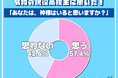 現役高校生に聞いた！「神様はいると思いますか？」意見が割れる結果に