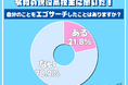 現役高校生の5人に1人が“エゴサ”経験あり！その理由とは…