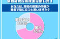 現役高校生の約３割　高校の授業の内容が社会で役に立たないと思っていることが判明　その理由とは…