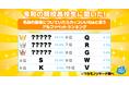 令和の現役高校生に聞いた！名前の最後についていたらカッコいいなぁと思うアルファベットランキング
