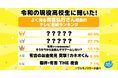令和の現役高校生に聞いた!よく見る有吉弘行さん司会のテレビ番組ランキング