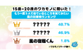 令和の若者に聞きました！もう一度５人で出ているところを見てみたい嵐の冠番組ランキングを大発表