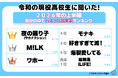 令和の現役高校生に聞いた！２０２６年の上半期「自分の中でバズった出来事ランキング」1位は「夜の踊り子」に！