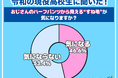 【ワカモノリサーチ調査】令和の高校生におじさんはどう見られているのか大調査！