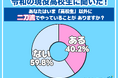 【ワカモノリサーチ調査】意外にいる！？令和の現役高校生の「二刀流」を調査！