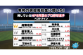 【ワカモノリサーチ調査】令和の現役高校生に聞いた！推しているNPB所属のプロ野球選手ベストナイン　1位はあのスピードスター