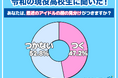 【ワカモノリサーチ調査】令和の現役高校生「アイドルの顔の見分けがつかない」が多数派に！
