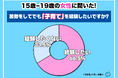【ワカモノリサーチ調査】令和の若者女性はどう考える！？「子育て」について大調査！