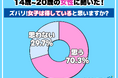 【ワカモノリサーチ調査】令和の若者女性に聞いた！「女性の価値」大調査！