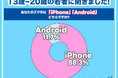【ワカモノリサーチ調査】令和の若者のスマホ「iPhone派」が圧倒！新機種を持つ若者も多数という結果に！