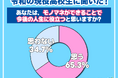 【ワカモノリサーチ調査】令和の現役高校生の６割以上「モノマネが人生に役立つ」と思っていることが判明！