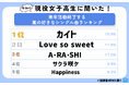 令和の現役女子高生に聞いた!来年活動終了する嵐の好きなシングル曲ランキング!その一部を大公開