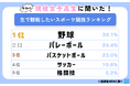 現役女子高生に聞いた!生で観戦したいスポーツ競技ランキング