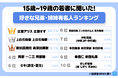 令和の若者に聞いた!“好きな兄弟・姉妹有名人ランキング”1位は広瀬アリス・広瀬すずという結果に