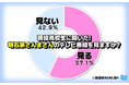 令和の現役高校生の約4割「明石家さんまのテレビ番組を見ない」「さんまより有吉」という声も