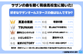 令和の現役高校生の36.9%「サザンの曲を聞く」と回答その理由の一部を大公開