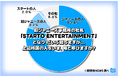 スタート社所属のタレントを「ジャニーズの人」と呼んでいる高校生が8割!? その全貌を公開