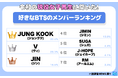 現役女子高生が選ぶ!好きなBTSのメンバーランキング