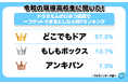 令和の現役高校生に聞いた!ドラえもんのひみつ道具で一つゲットできるとしたら何?ランキング