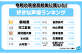 令和の現役高校生に聞いた!好きな声優ランキング