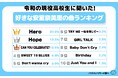 令和の現役高校生の半数以上 安室奈美恵さんの曲を聞いていることが判明! ランキング1位にはあの名曲が!?