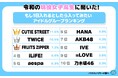 令和の現役女子高生に聞いた!もし1日入れるとしたら入ってみたいアイドルグループランキング その一部を大公開!
