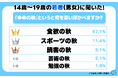令和の若者は「●●の秋」と聞いて何を思い浮かべるのか!?その一部を大公開