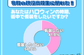 ハロウィンの時期「仮装したくない」という現役高校生が多数派に!?その詳細を大公開!