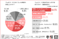 【ウェビナーはもう聞かれていない？】形骸化するオンラインイベント──約7割が「倍速・ながら視聴」という現実・・・本当に求められるビジネスイベントとは何か?