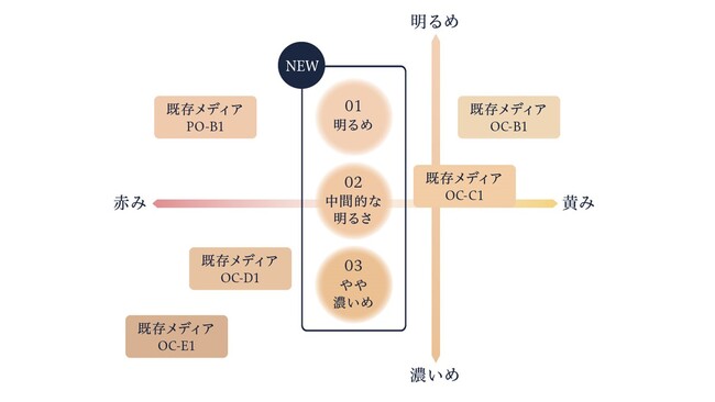 ｍedia luxe 「つるたま肌仕上がりファンデ」新プロモーション開始