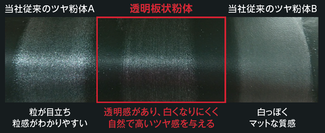 ツヤ原料比較写真／黒い疑似皮膚に塗布　 〈いずれもイメージ〉