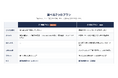 その業務効率化、Claude Code でできるかもよ？──東大発 sai X aid、自動化ツールを買い足す前に試したい『Claude Code 導入支援』を提供開始