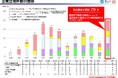 岡山市の企業立地実績が過去最高を更新しました！