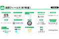 「NAGOYA CITY LAB」において、まちなかで実証を行うスタートアップを募集します!!