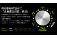 FOSSiBOT F1200 ポータブルパワーバンク:日本の家庭用電源安全基準の新たなスタンダード