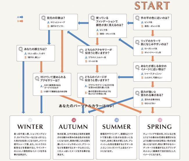 似合う色系統を知って第一印象をアップ 自分をより美しく魅せる色がわかる パーソナルカラー診断 わたしらしさ を演出するニット選び Story ストーリィ オフィシャルサイト