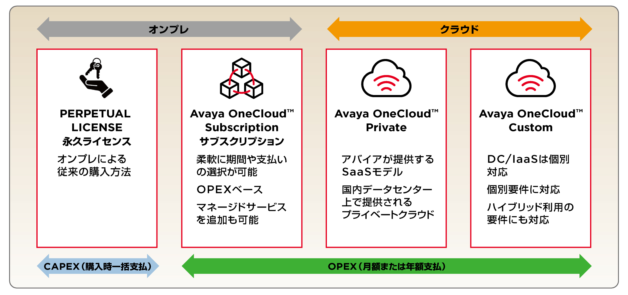 ベルーナが都築電気提供のコールセンターシステム Avaya Onecloud Custom を日本初導入 株式会社ベルーナのプレスリリース